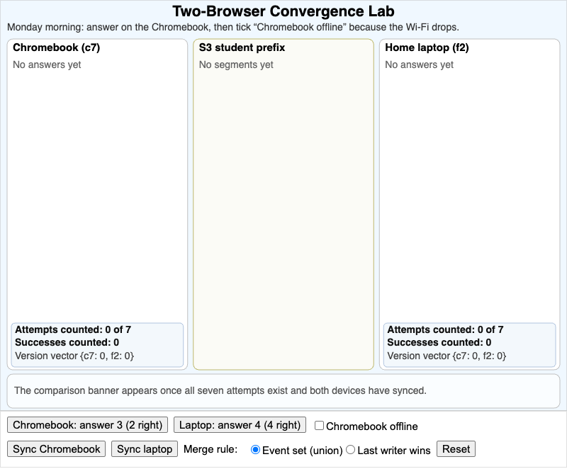 Two-Browser Convergence Lab