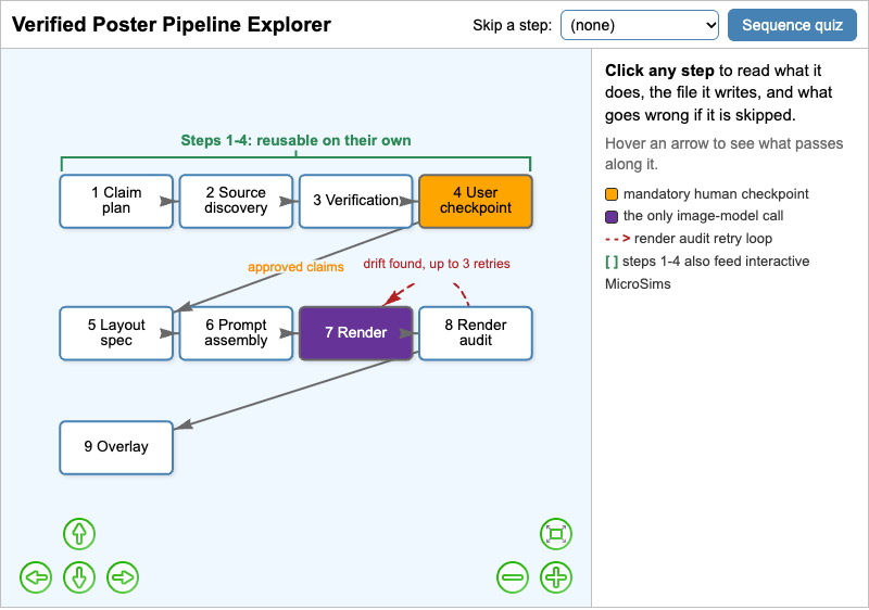 Verified Poster Pipeline Explorer