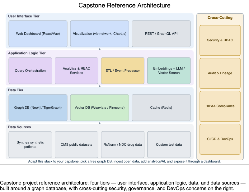 Capstone Project Architecture Template