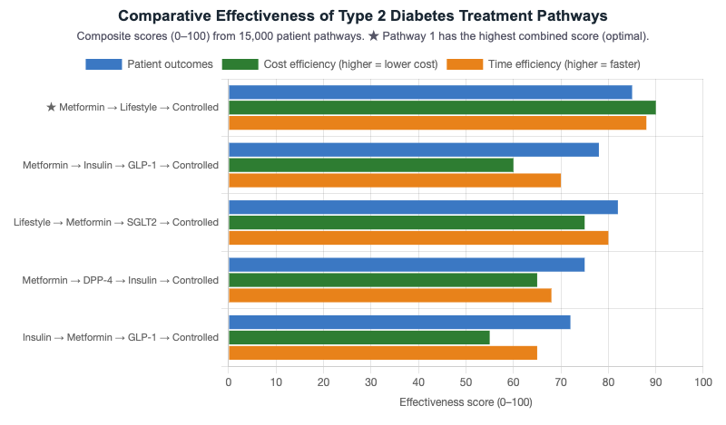Care Pathway Comparison Chart