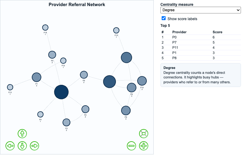 Centrality Measures Comparison MicroSim