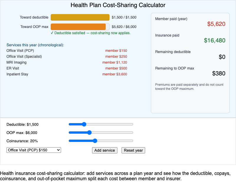 Cost-Sharing Calculation Interactive MicroSim