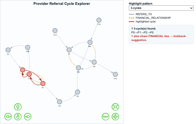 Cycle Detection and Pattern Explorer MicroSim