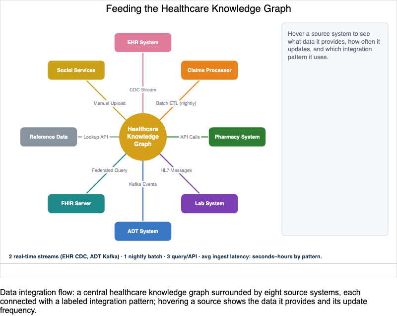 Data Integration Flow Interactive Infographic