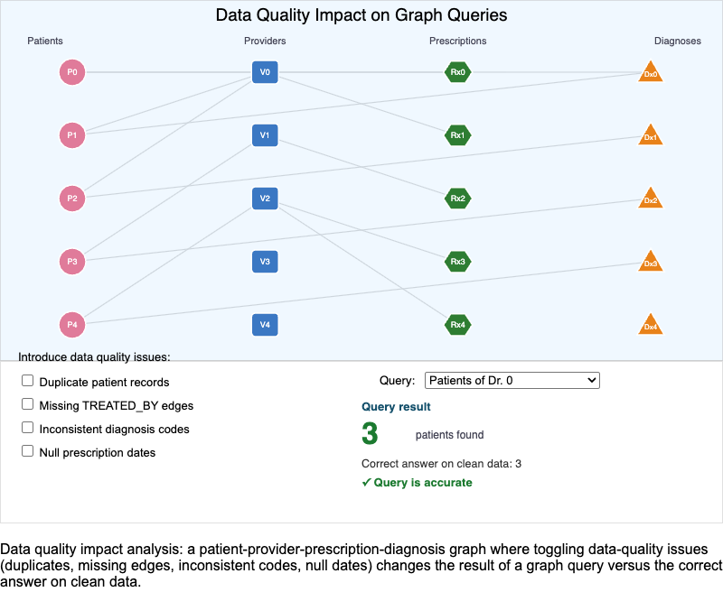 Data Quality Impact Analysis MicroSim