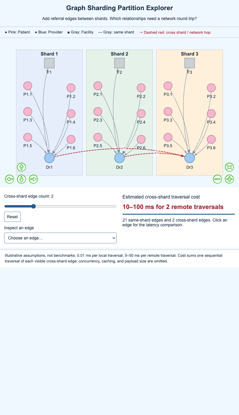 Graph Sharding Partition Explorer