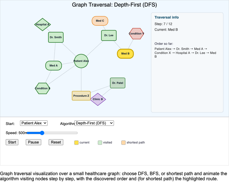 Graph Traversal Visualization MicroSim