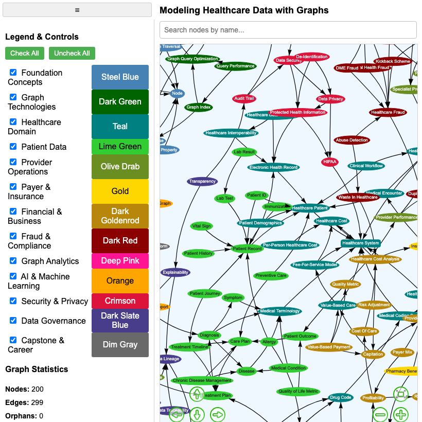 Learning Graph Viewer