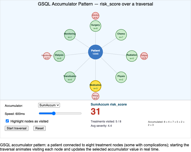 GSQL Accumulator Pattern MicroSim
