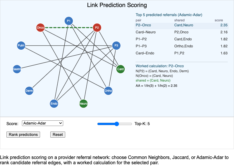 Link Prediction Scoring MicroSim