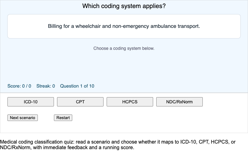 Medical Code System Classifier MicroSim
