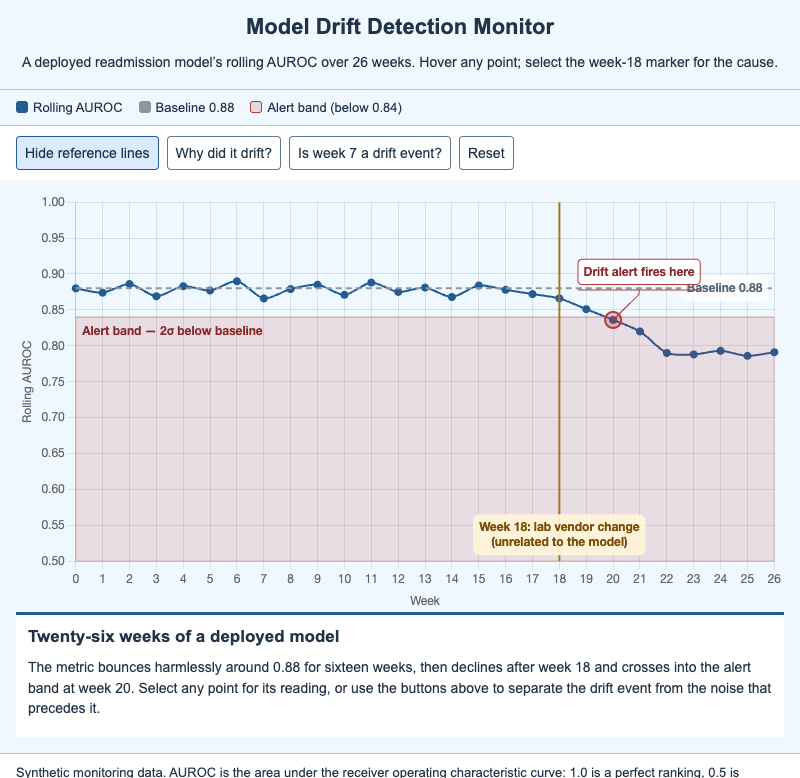 Model Drift Detection Monitor