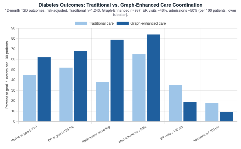 Patient Outcome Metrics Dashboard Chart