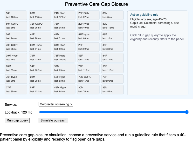 Preventive Care Gap Closure MicroSim