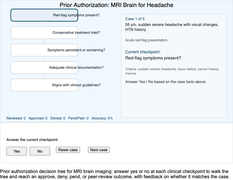 Prior Authorization Decision Tree Interactive MicroSim