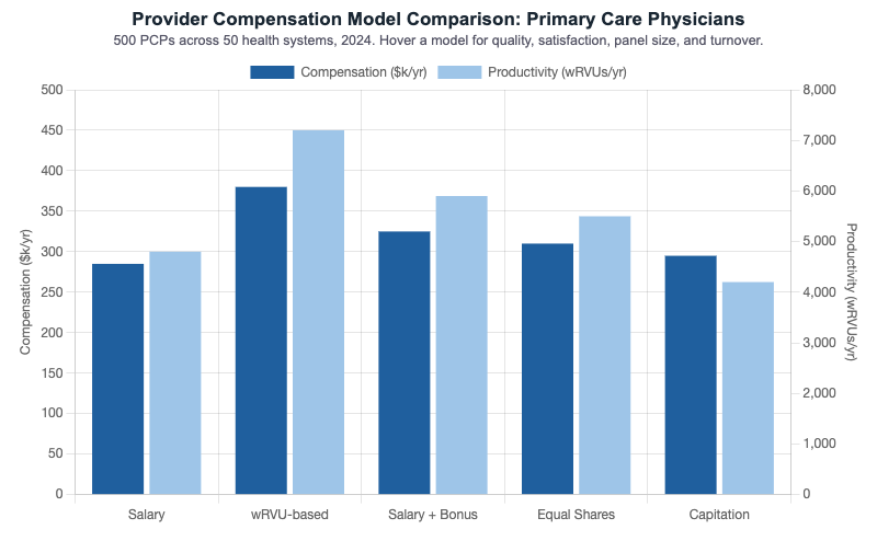 Provider Compensation Comparison Chart
