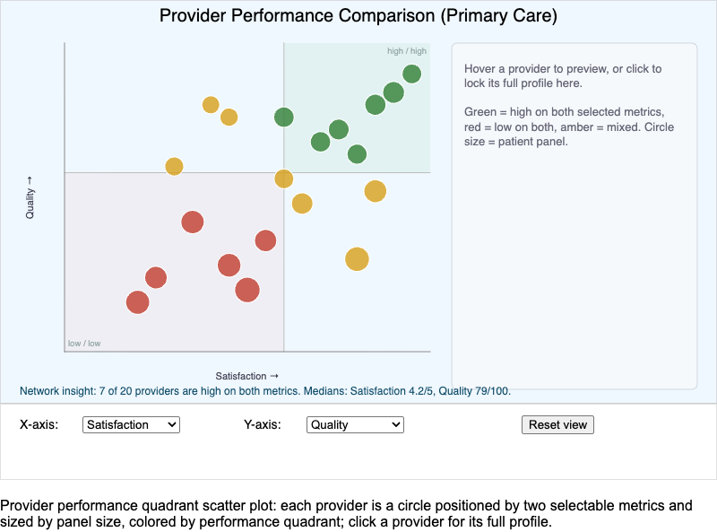 Provider Performance Comparison MicroSim