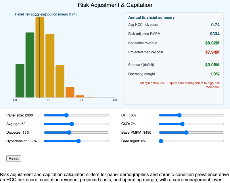 Risk Adjustment and Capitation Calculator MicroSim