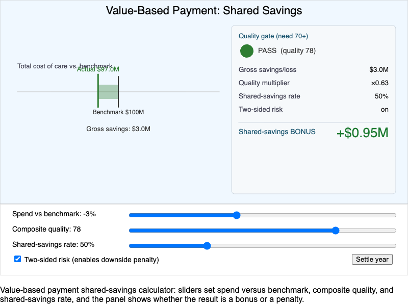 Value-Based Payment Shared-Savings MicroSim