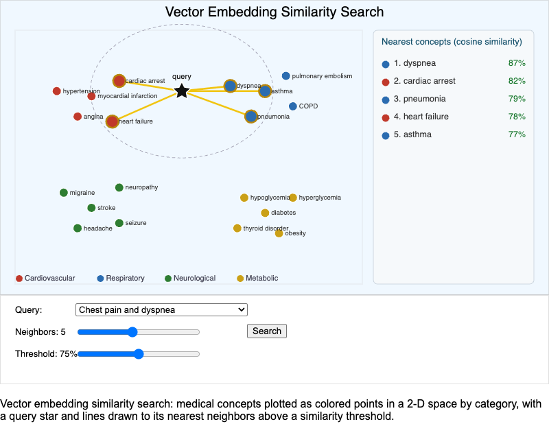 Vector Embedding Similarity Visualization MicroSim
