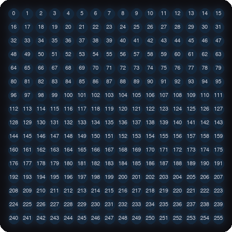 A simulated 16x16 grid of LEDs, each labeled with its pixel number. The top row counts from 0 to 15, the second row from 16 to 31, and the last row from 240 to 255.