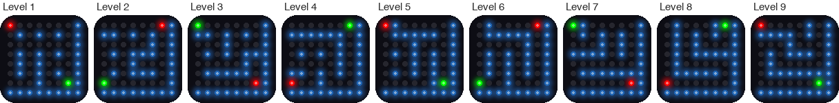 Nine small simulated mazes on 8x8 LED matrices, labeled Level 1 to Level 9. Each has light blue walls, one red ball in a corner, and one green hole in the opposite corner. The later mazes have longer, more winding paths.