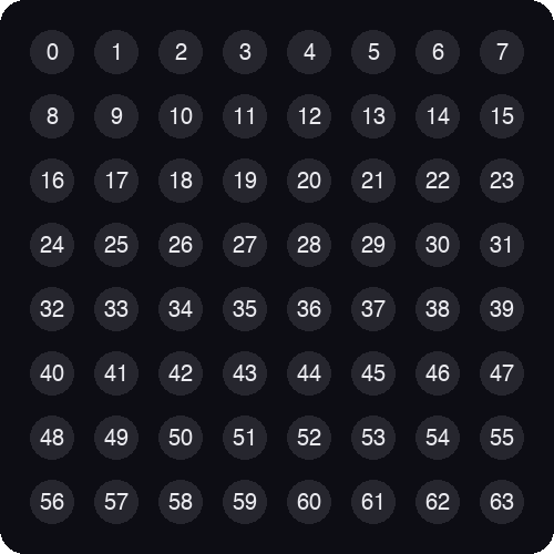 A simulated 8x8 grid of LEDs, each labeled with its pixel number. The top row counts from 0 to 7, the second row from 8 to 15, and the last row from 56 to 63.