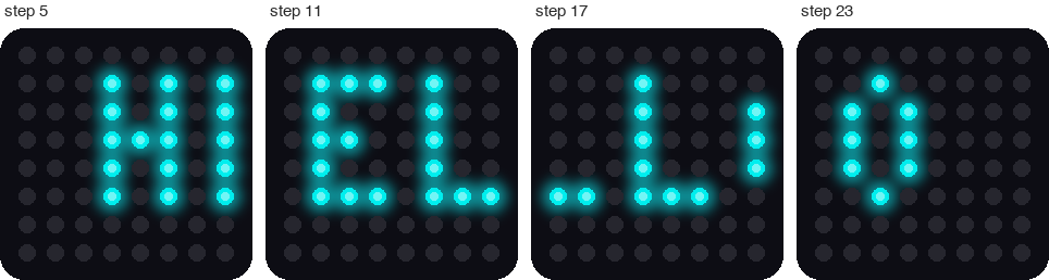 Four small simulated 8x8 LED matrices showing four moments as the word HELLO slides from right to left. The first shows the letter H, the second shows E and L, the third shows the second L, and the fourth shows the letter O.