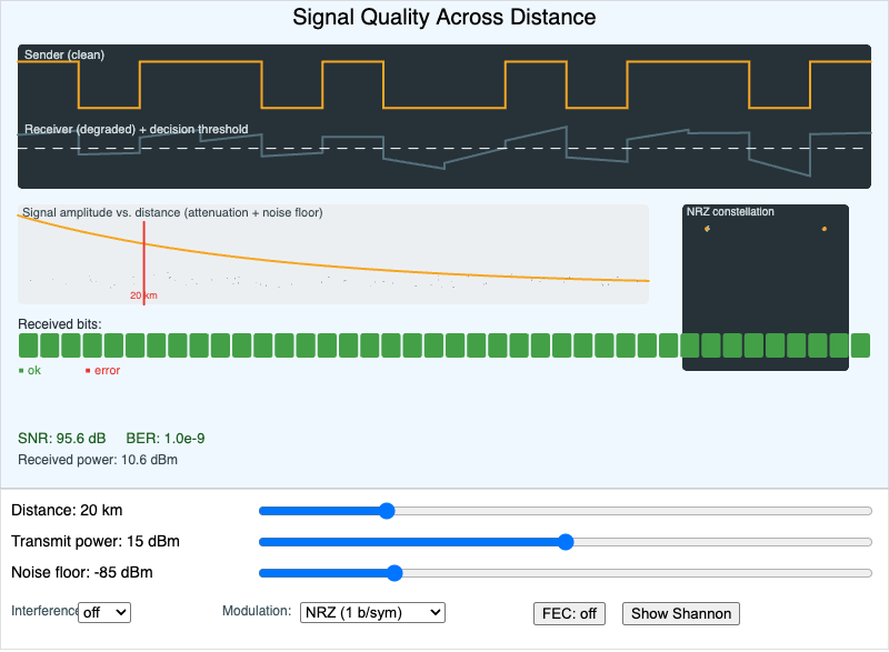 "Signal Quality Across Distance"