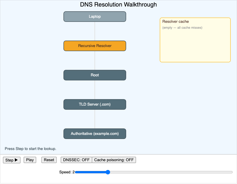 "DNS Resolution Walkthrough"