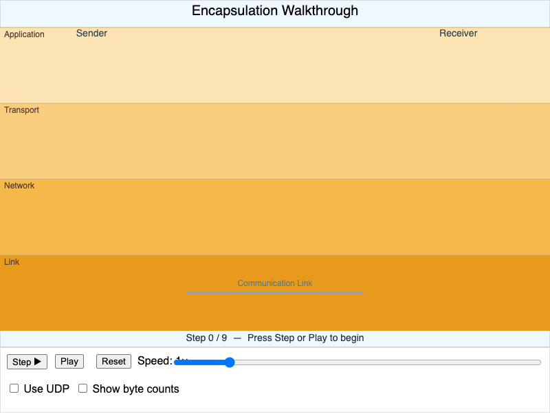 "Encapsulation Walkthrough"