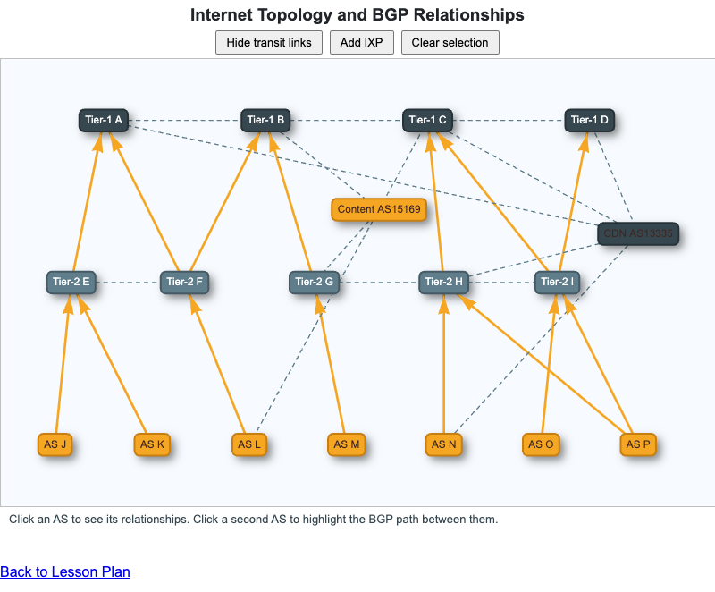 "Internet Topology and BGP Relationships"