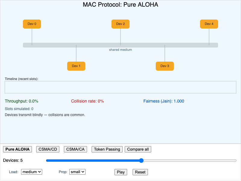 "MAC Protocol Comparison"