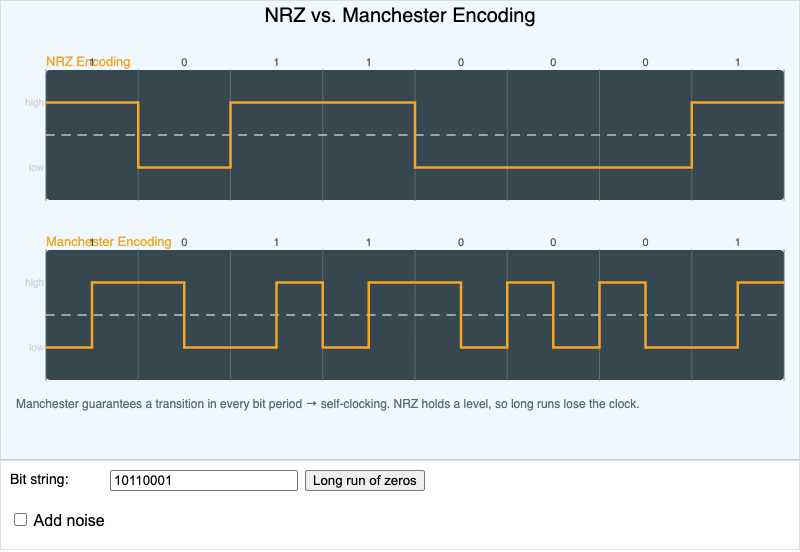"NRZ vs. Manchester Encoding"