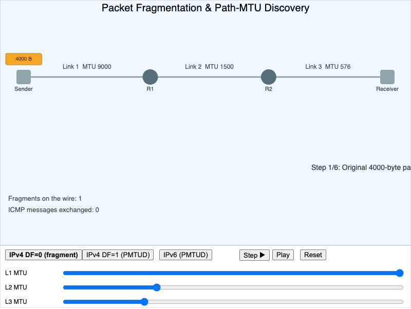 "Packet Fragmentation Walkthrough"