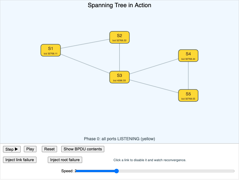 "Spanning Tree in Action"