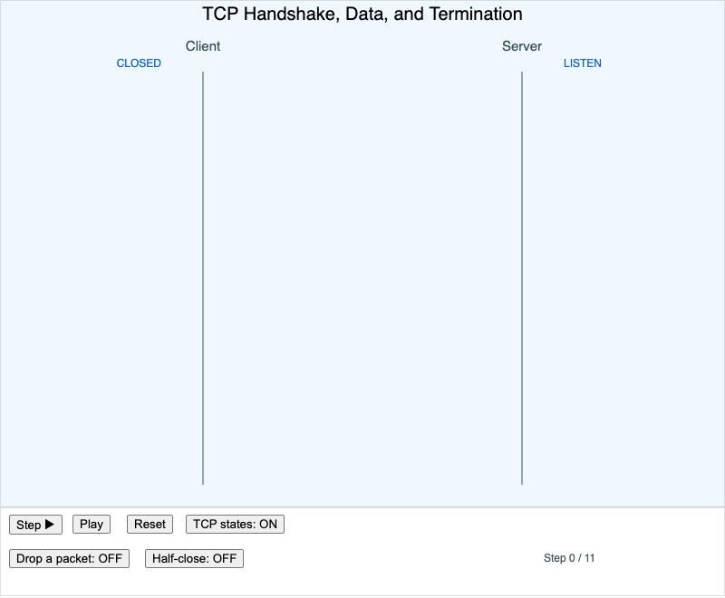 "TCP Three-Way Handshake and Termination"
