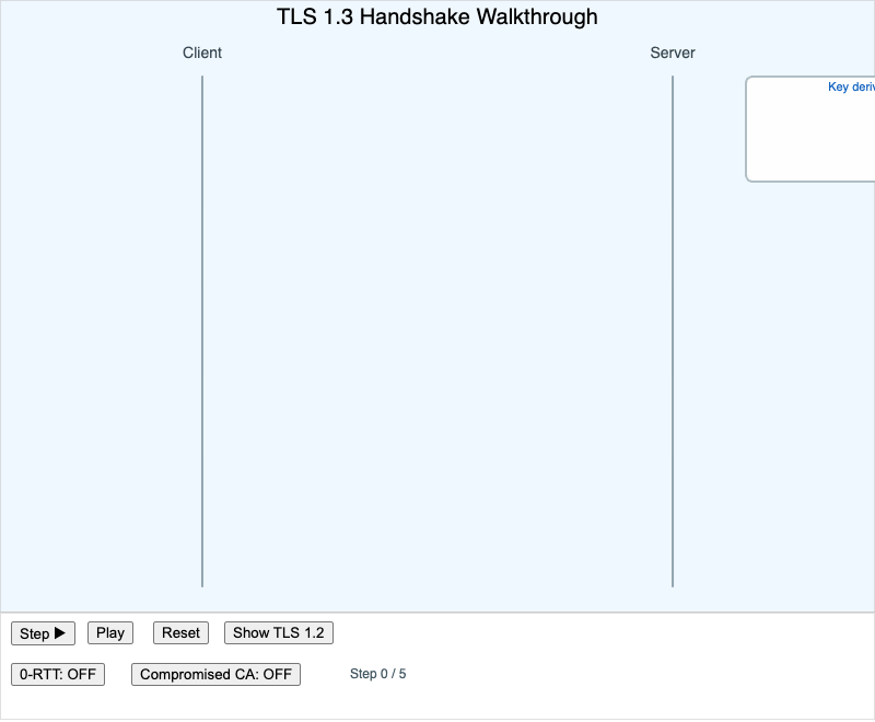 "TLS 1.3 Handshake Walkthrough"