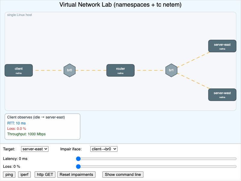 "Network Lab Topology with Namespaces and netem"