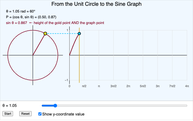 Unit Circle to Sine Graph Animation