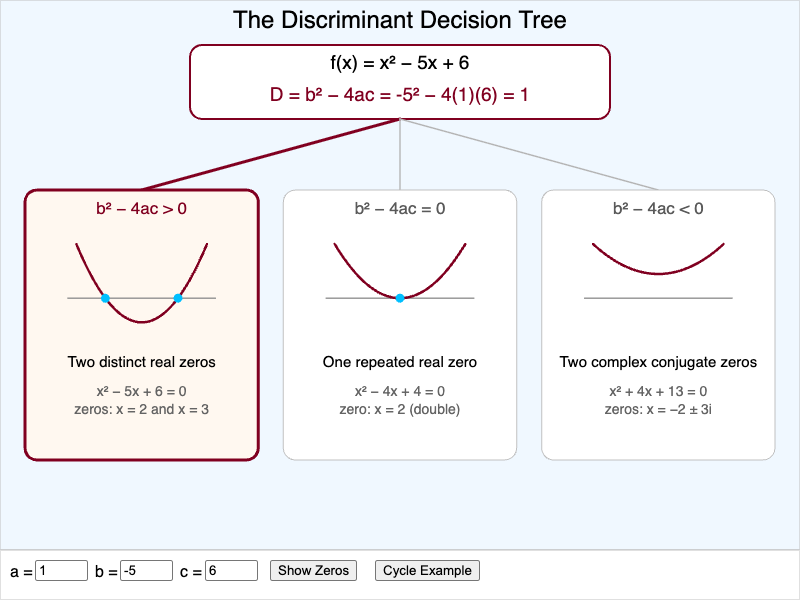 Discriminant Decision Tree