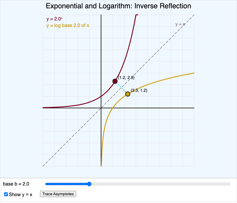 Exponential and Logarithm as Inverse Reflections