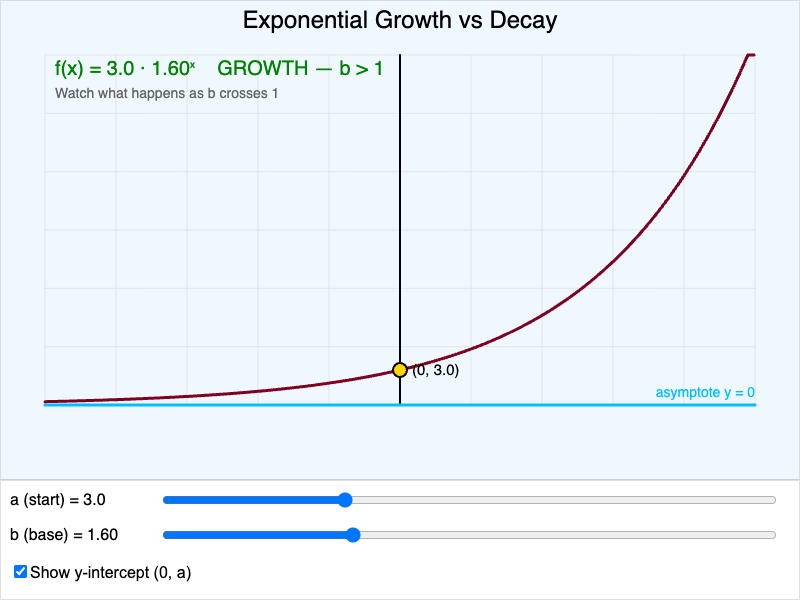 Exponential Growth vs Decay Explorer
