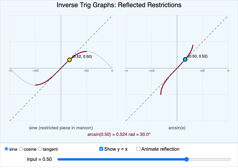 Inverse Trig Graph Explorer