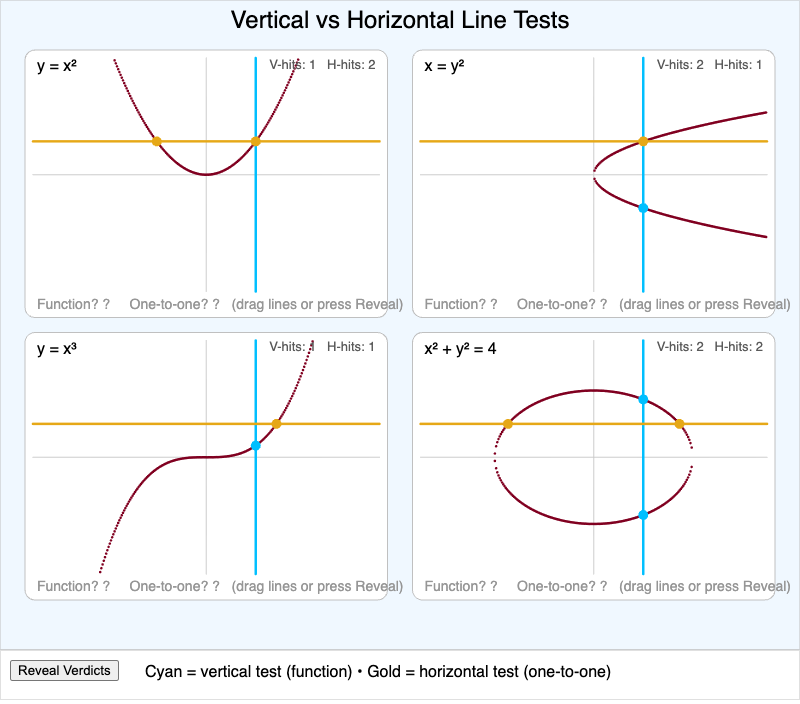 Vertical and Horizontal Line Tests Compared