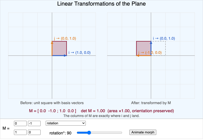 Linear Transformation Visualizer