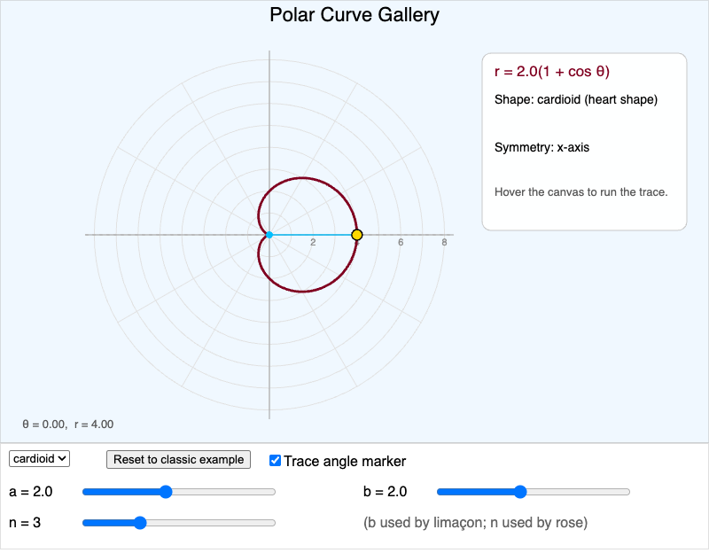 Polar Curve Gallery