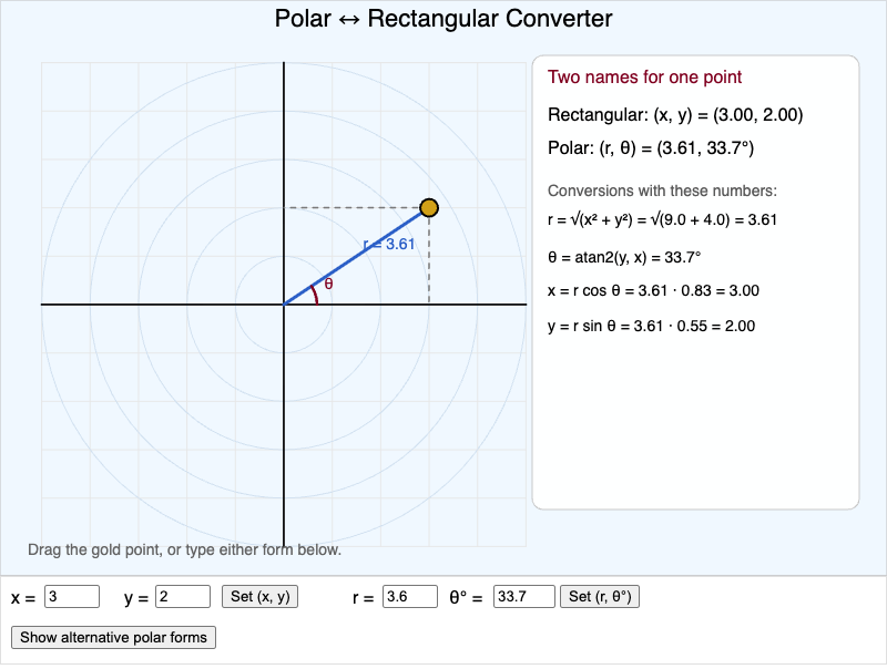 Polar-Rectangular Converter