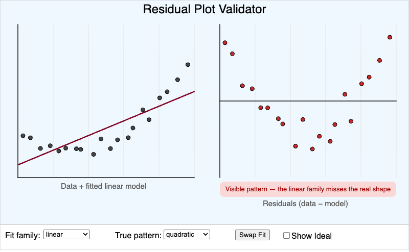 Residual Plot Validator