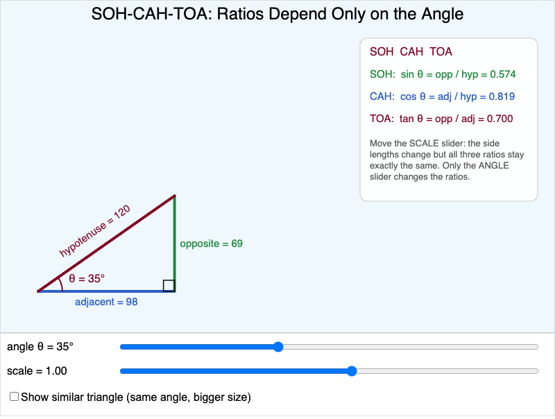 Right Triangle SOH-CAH-TOA Visualizer